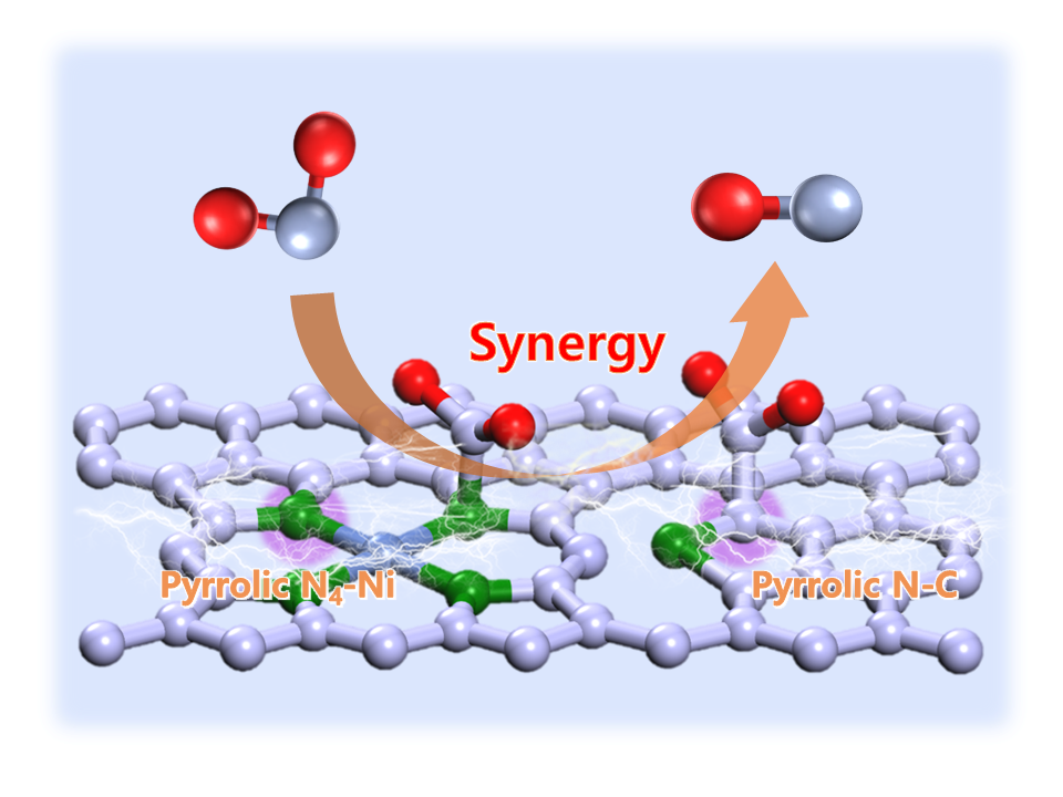 137) Pyrrolic N-stabilized monovalent Ni single-atom electrocatalyst for efficient CO₂ reduction: Identifying the role of pyrrolic–N and synergistic electrocatalysis