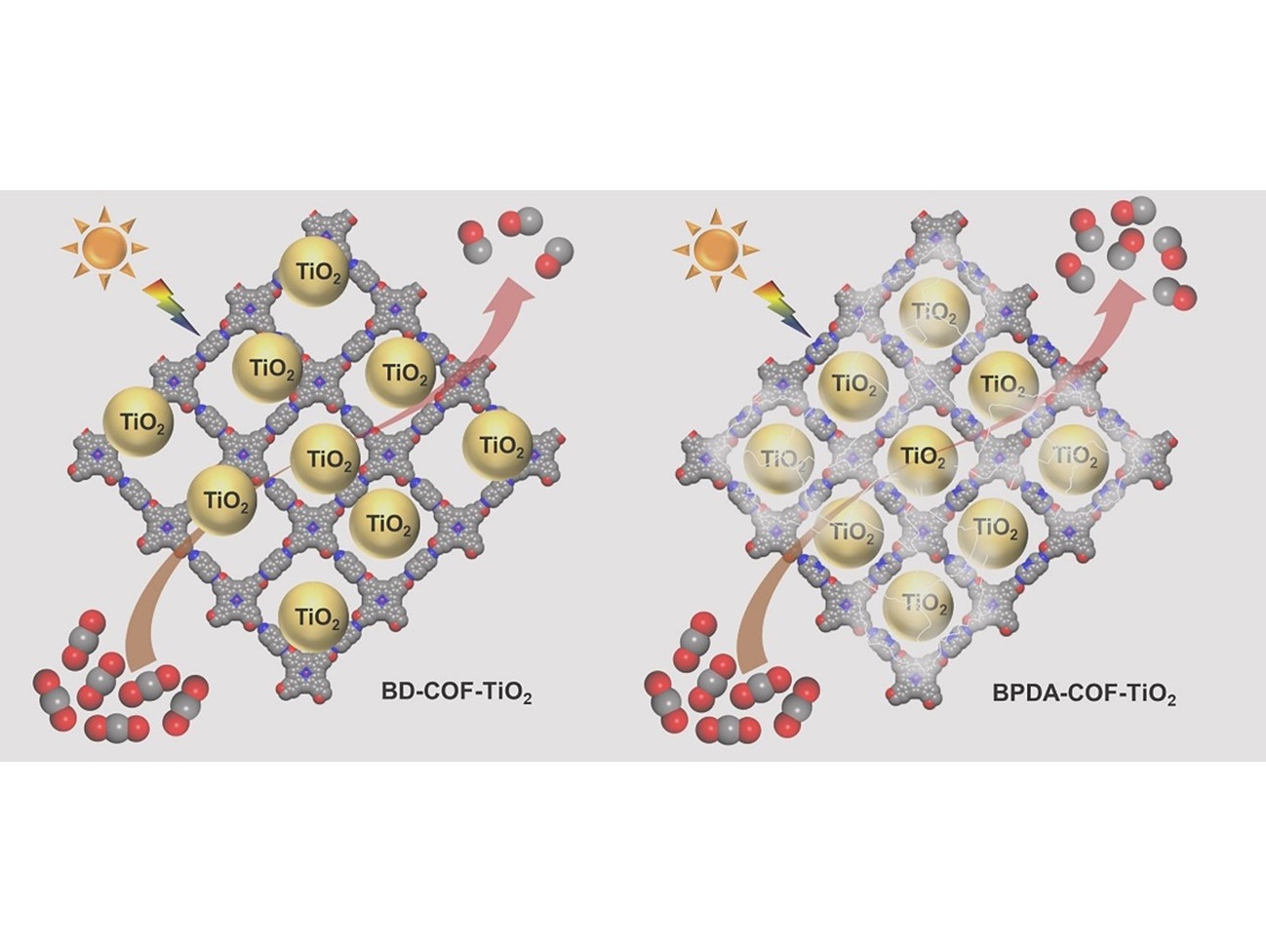 142) Synthesis of Pore-Wall-Modified Stable COF/TiO₂ Heterostructures via Site-Specific Nucleation for an Enhanced Photoreduction of Carbon Dioxide